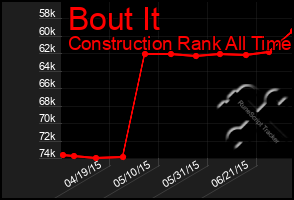 Total Graph of Bout It