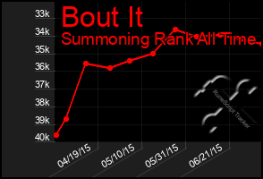 Total Graph of Bout It