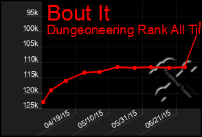 Total Graph of Bout It