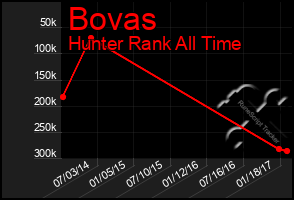 Total Graph of Bovas
