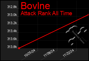 Total Graph of Bovlne