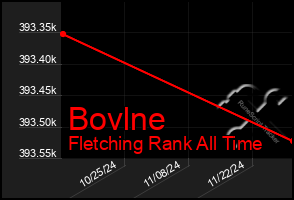 Total Graph of Bovlne