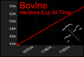 Total Graph of Bovlne