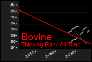 Total Graph of Bovlne