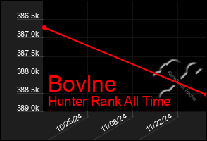 Total Graph of Bovlne