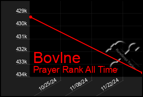 Total Graph of Bovlne