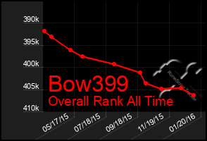 Total Graph of Bow399