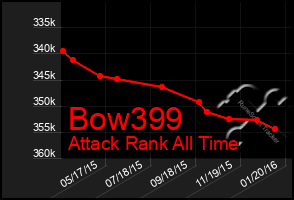 Total Graph of Bow399