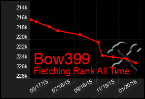 Total Graph of Bow399