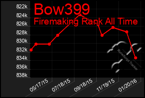 Total Graph of Bow399