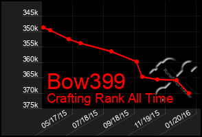 Total Graph of Bow399