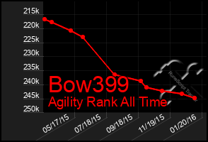 Total Graph of Bow399