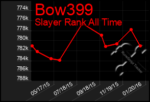 Total Graph of Bow399