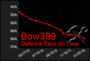 Total Graph of Bow399