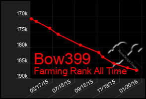 Total Graph of Bow399