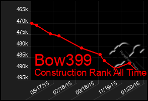 Total Graph of Bow399