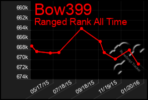 Total Graph of Bow399