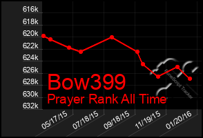 Total Graph of Bow399