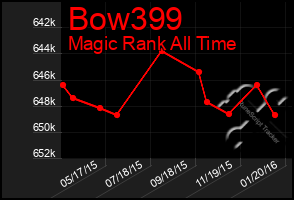 Total Graph of Bow399