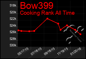 Total Graph of Bow399