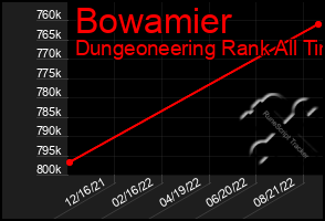Total Graph of Bowamier