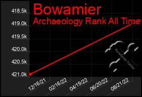 Total Graph of Bowamier
