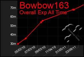 Total Graph of Bowbow163
