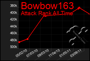 Total Graph of Bowbow163