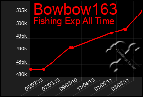 Total Graph of Bowbow163