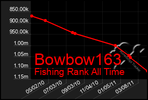 Total Graph of Bowbow163