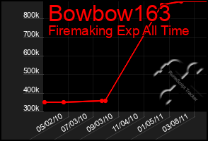 Total Graph of Bowbow163