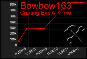 Total Graph of Bowbow163