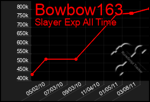 Total Graph of Bowbow163