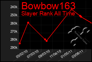 Total Graph of Bowbow163