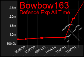 Total Graph of Bowbow163