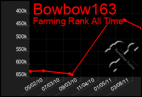 Total Graph of Bowbow163