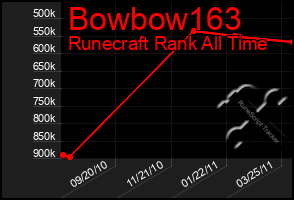Total Graph of Bowbow163