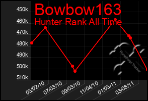 Total Graph of Bowbow163