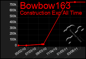 Total Graph of Bowbow163