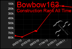 Total Graph of Bowbow163