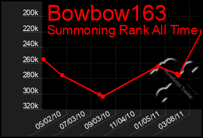Total Graph of Bowbow163