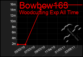 Total Graph of Bowbow163