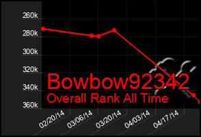 Total Graph of Bowbow92342