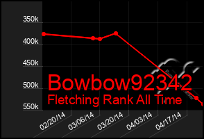 Total Graph of Bowbow92342