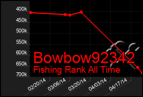 Total Graph of Bowbow92342