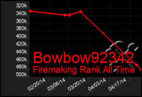 Total Graph of Bowbow92342