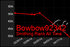 Total Graph of Bowbow92342