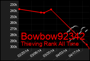 Total Graph of Bowbow92342