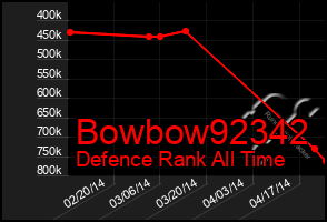 Total Graph of Bowbow92342