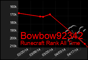 Total Graph of Bowbow92342